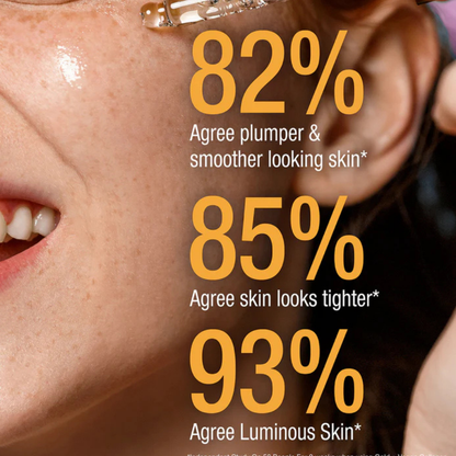93% agree luminous skin, 85% tighter skin, 82% plumper skin - Balance Serum results